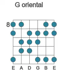 Guitar scale for G oriental in position 8